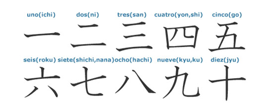 Hoy vamos a ver varios Kanjis b sicos del idioma Japon s los n meros 
